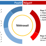 Schéma-télétravail-1024x605