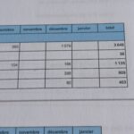 Feuillet de gestion